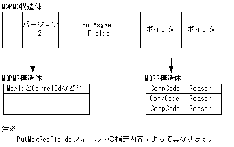 [図データ]