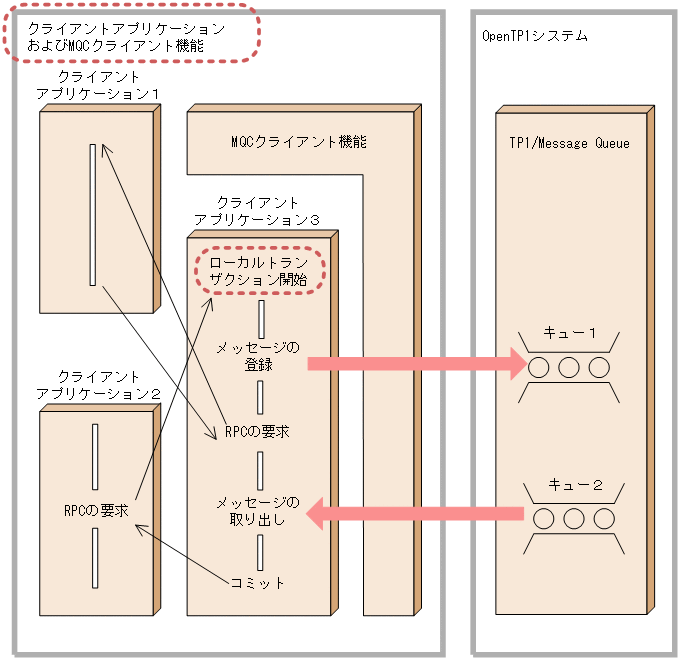 [図データ]