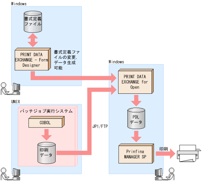 [図データ]