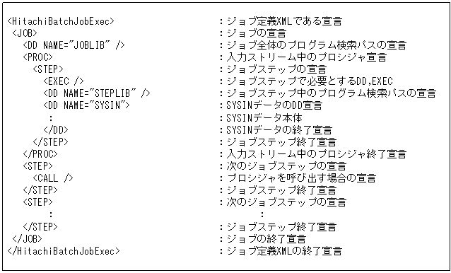 [図データ]