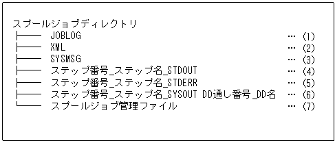 [図データ]