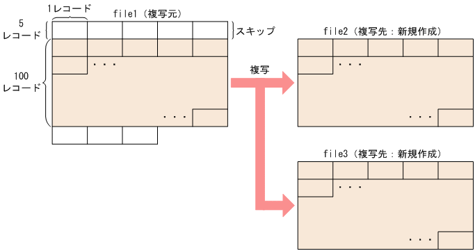 [図データ]