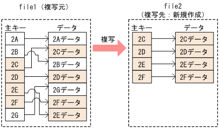 [図データ]