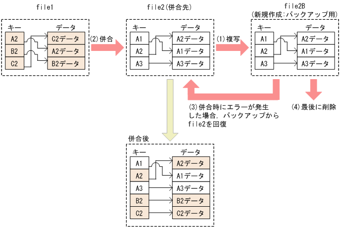 [図データ]