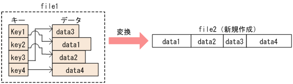 [図データ]