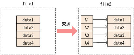 [図データ]