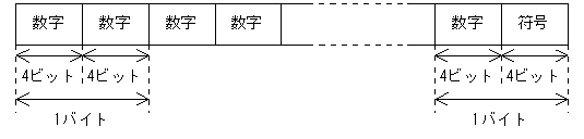 [図データ]