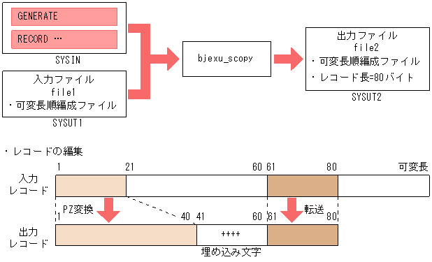 [図データ]