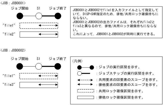 [図データ]