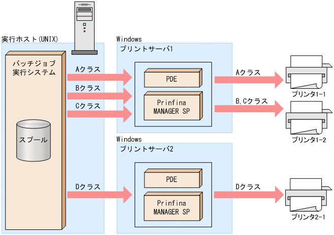 [図データ]