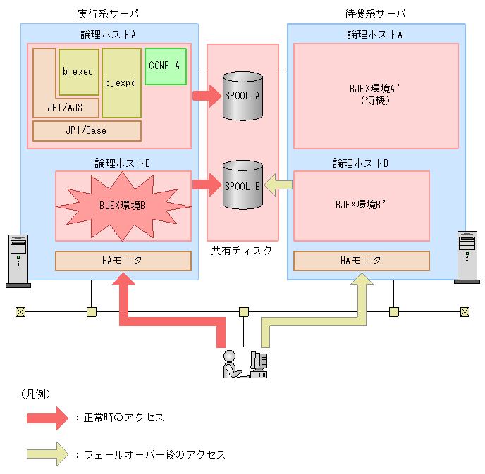 [図データ]