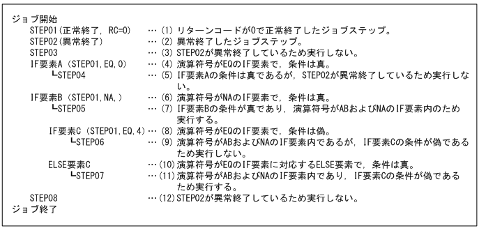 [図データ]