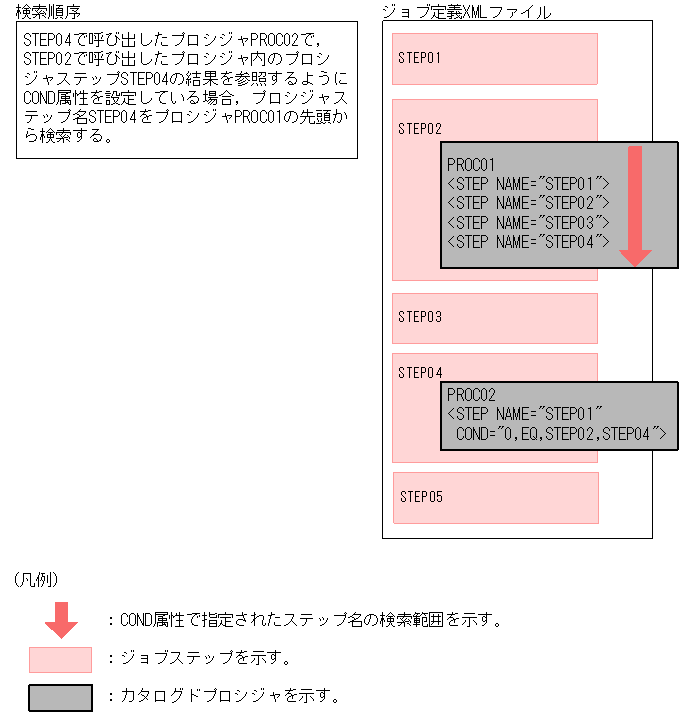 [図データ]