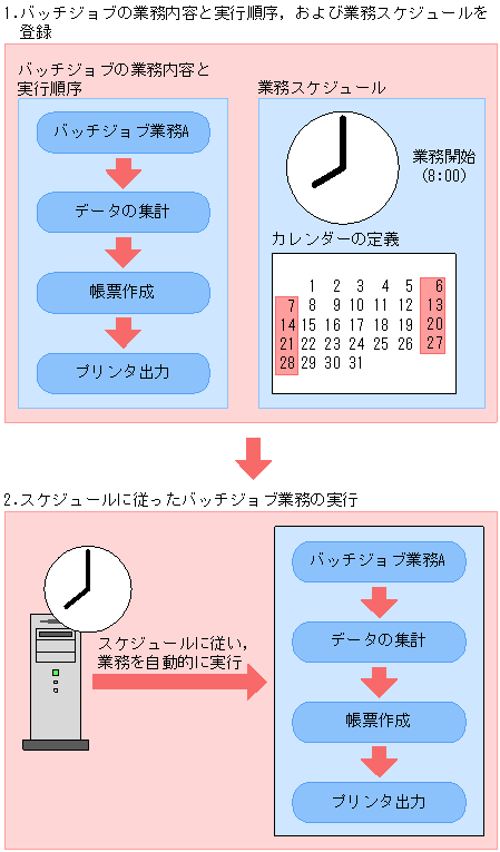 [図データ]