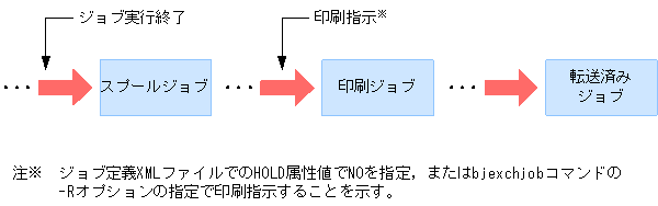 [図データ]