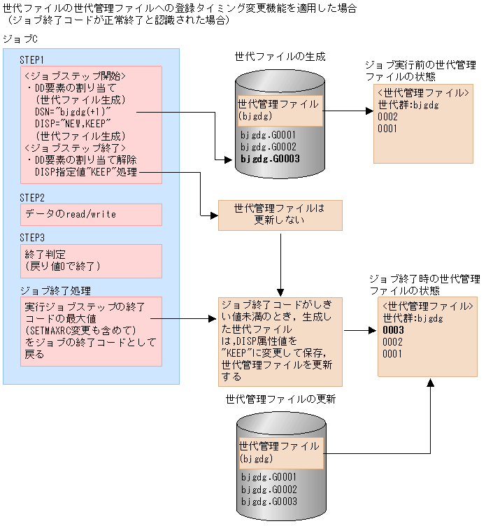 [図データ]