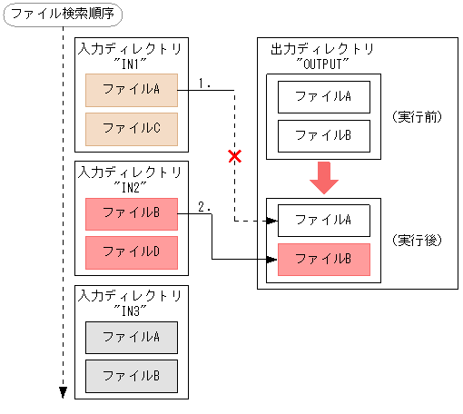[図データ]
