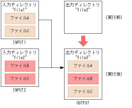 [図データ]