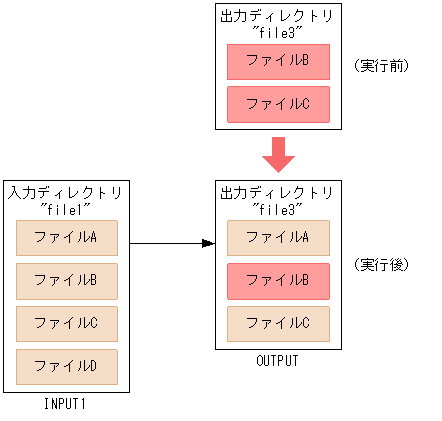 [図データ]