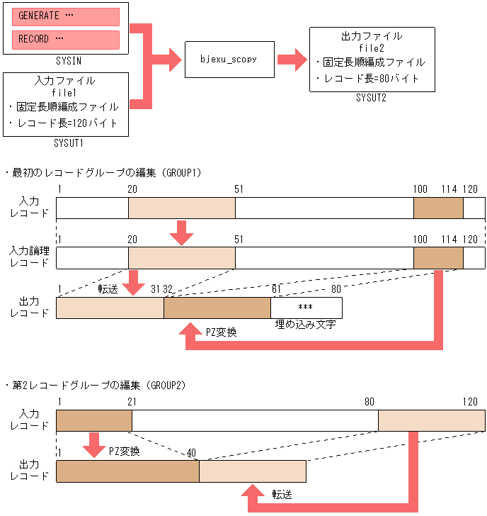 [図データ]