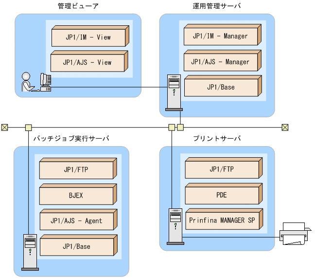 [図データ]