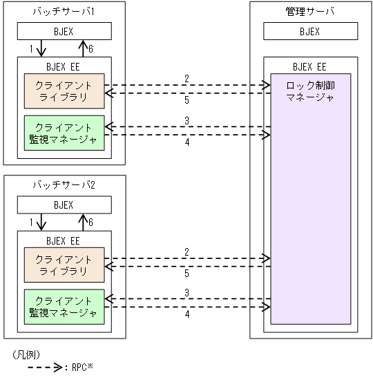 [図データ]