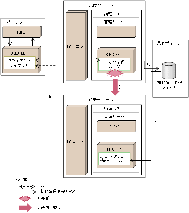 [図データ]