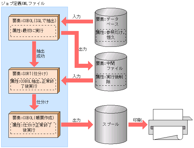 [図データ]