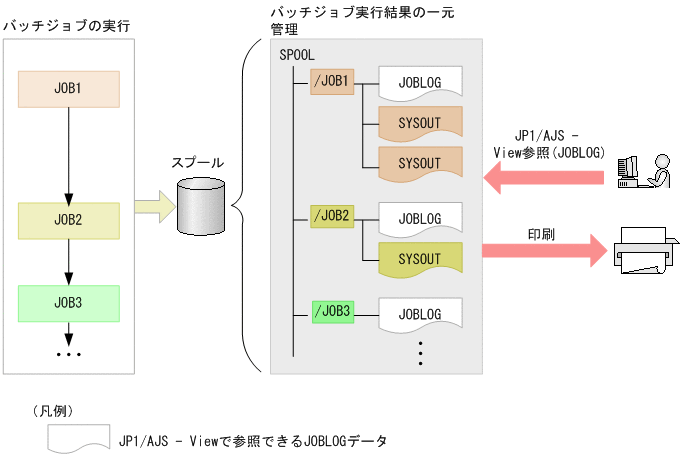 [図データ]