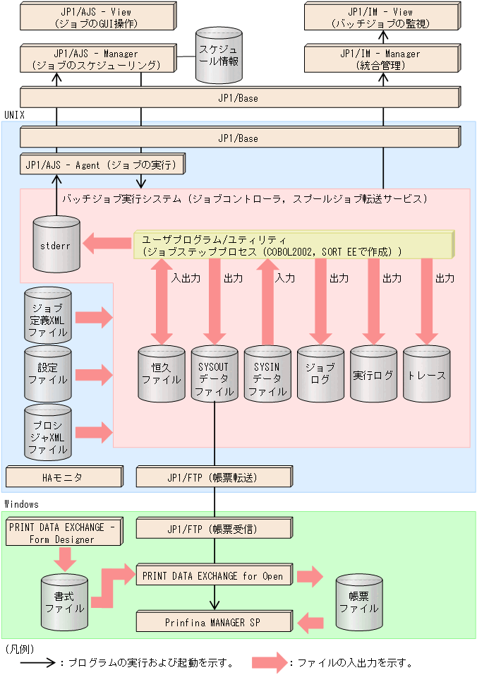 [図データ]