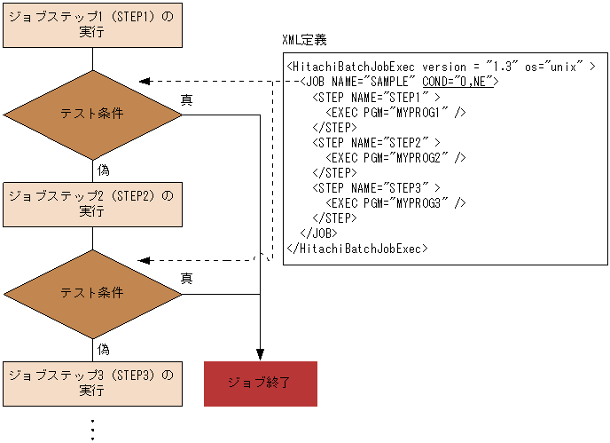 [図データ]
