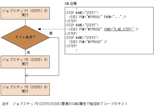 [図データ]