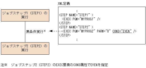 [図データ]