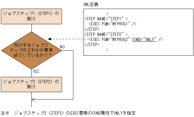 [図データ]