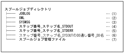 [図データ]