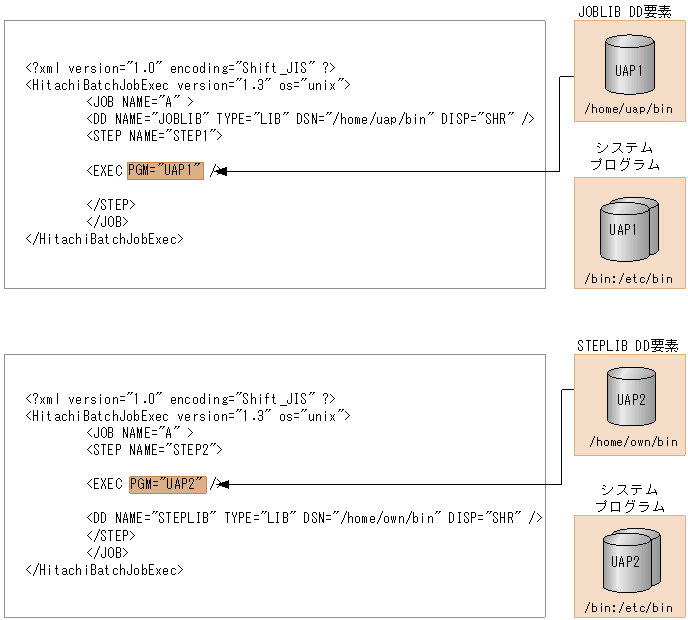 [図データ]