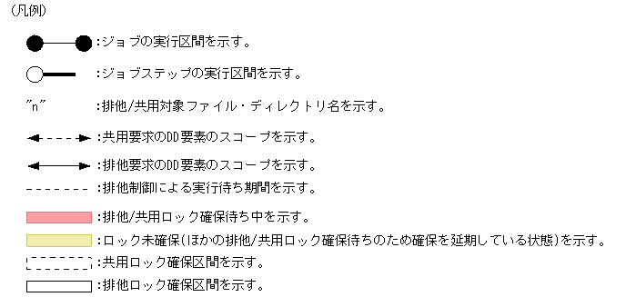 [図データ]