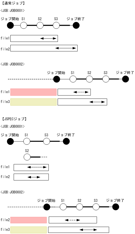 [図データ]