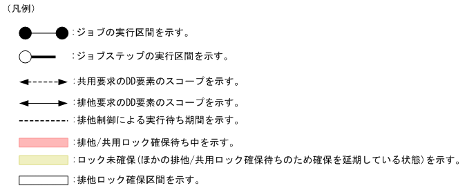 [図データ]