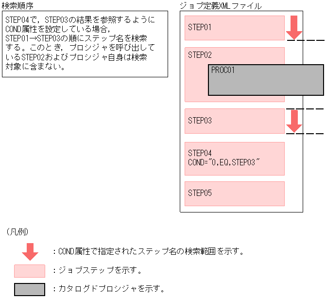 [図データ]