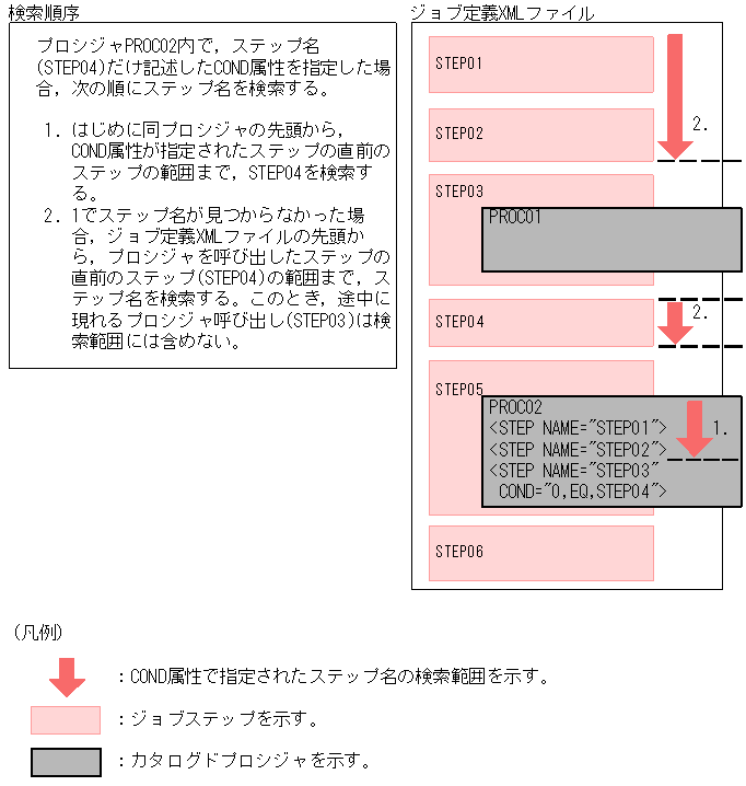 [図データ]