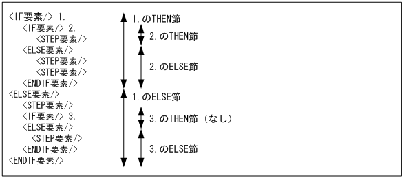 [図データ]