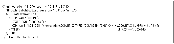 [図データ]