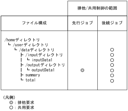 [図データ]