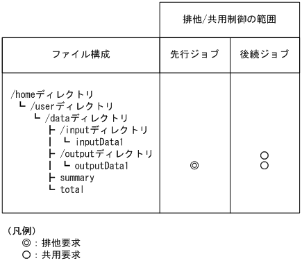 [図データ]