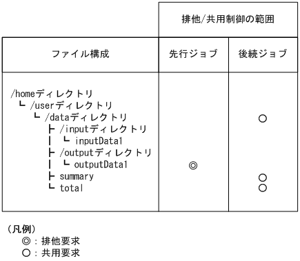 [図データ]