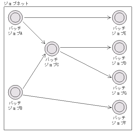[図データ]