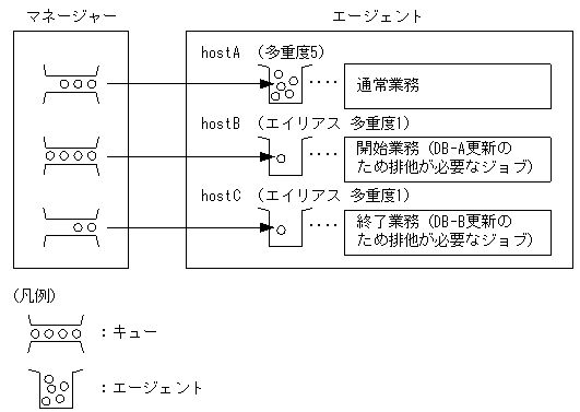 [図データ]