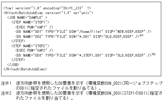 [図データ]