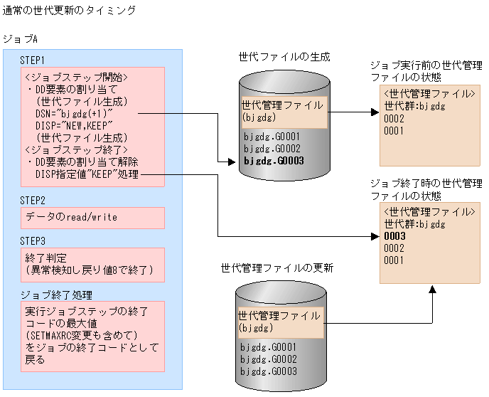 [図データ]